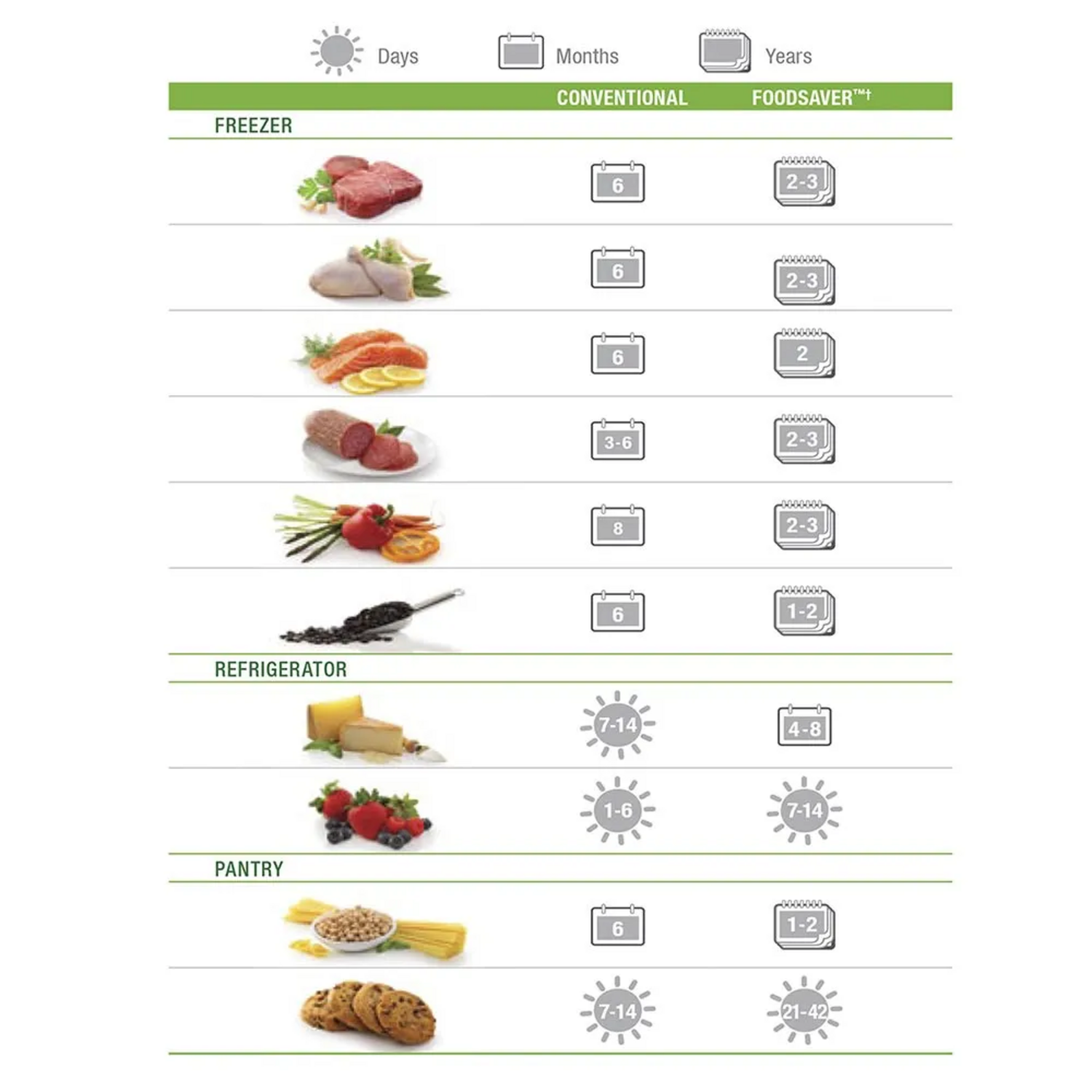 Bolsas FoodSaver Vacío 22 Unidades para Congelar y Cocinar