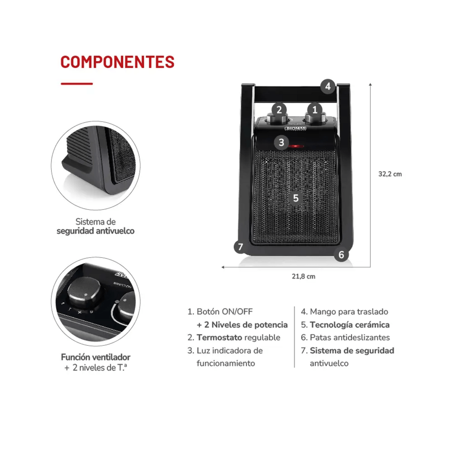Calefactor Cerámico Thomas 2200W TH-CH38 2 Temp Antivuelco con componentes y características esenciales.