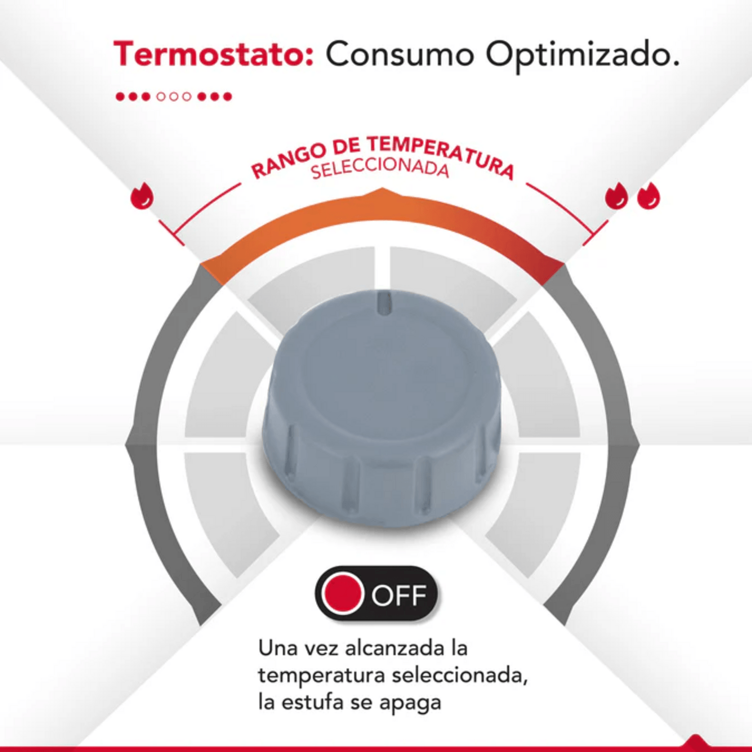Termostato del calefactor eléctrico para baño Thor FH 2000, optimizando el consumo de energía.
