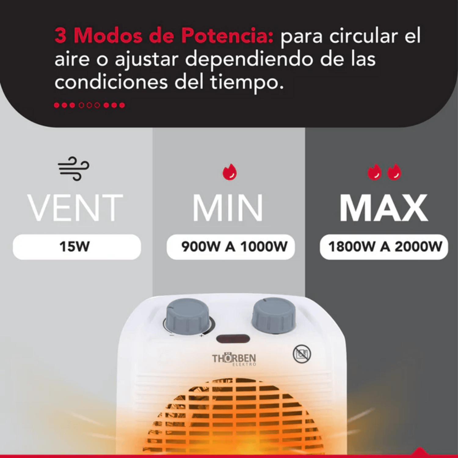 3 Modos de Potencia del calefactor eléctrico para baño Thor FH 2000: Vent, Min y Max para ajustar el calor.
