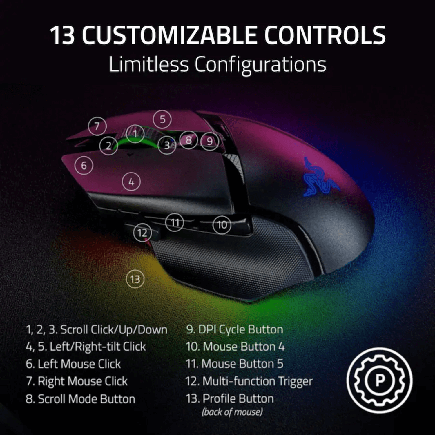 Mouse Gamer Razer Basilisk V3 Pro 35K Sensor Gen-2 Inalam Ng