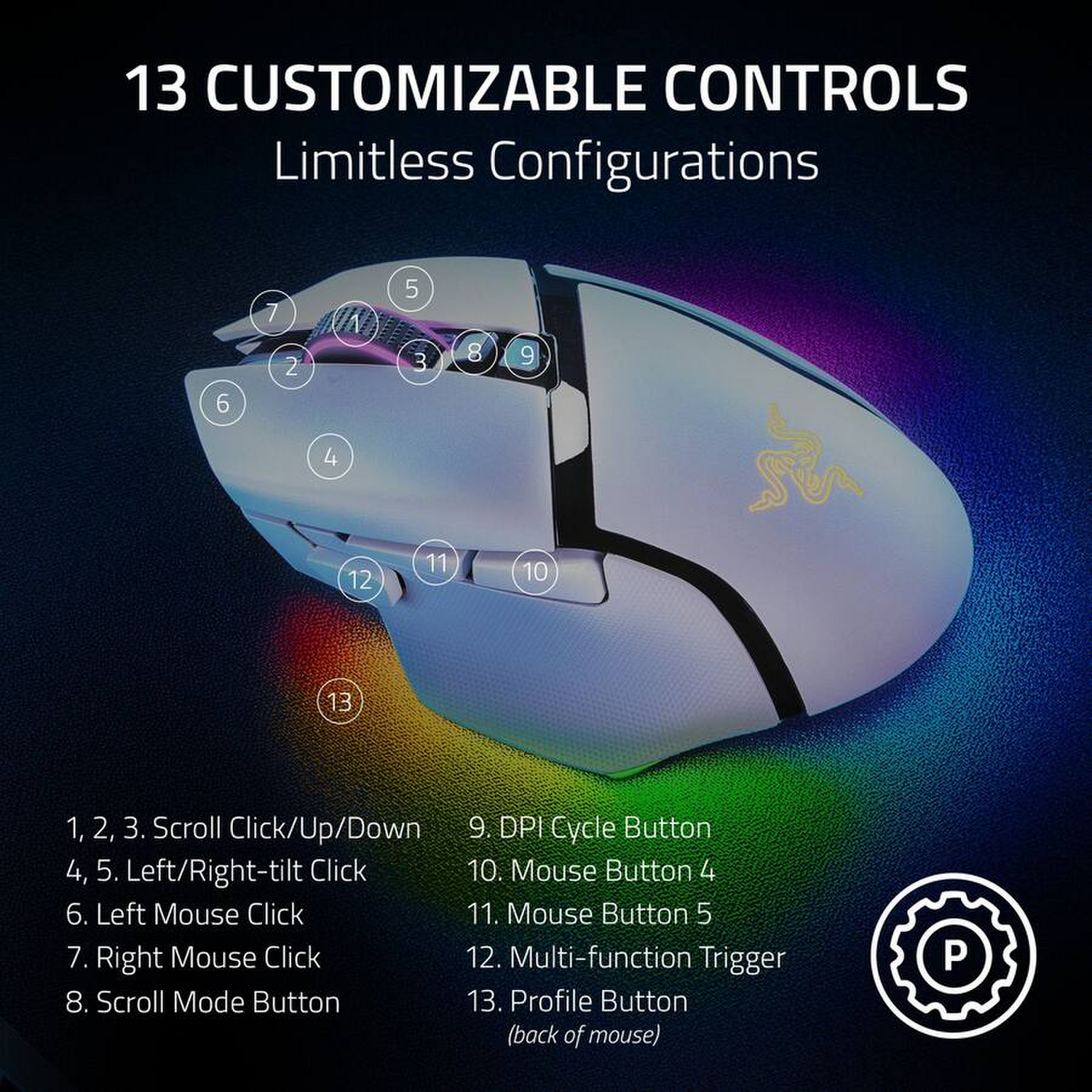 Mouse Gamer Razer Basilisk V3 Pro 35K Sensor Gen-2 Inalam Bl