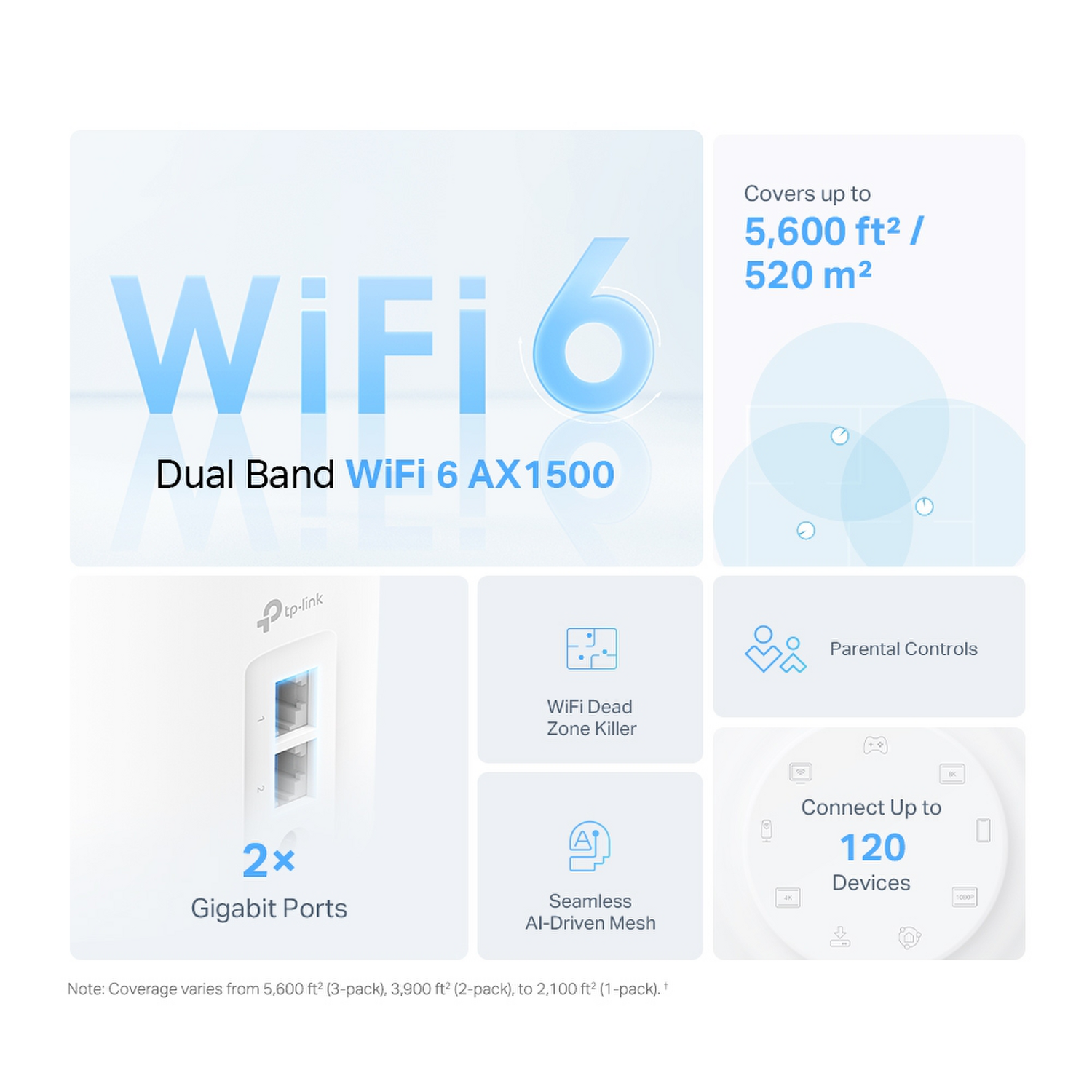 TP Link Deco X10 WiFi 6 Mesh AX1500 Router 3 Pack 520 m2