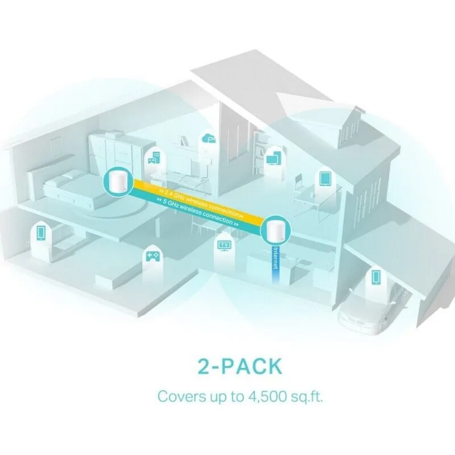 Sistema Tp-Link Mesh Deco X50 WiFi 6 AX3000 (2 pack)
