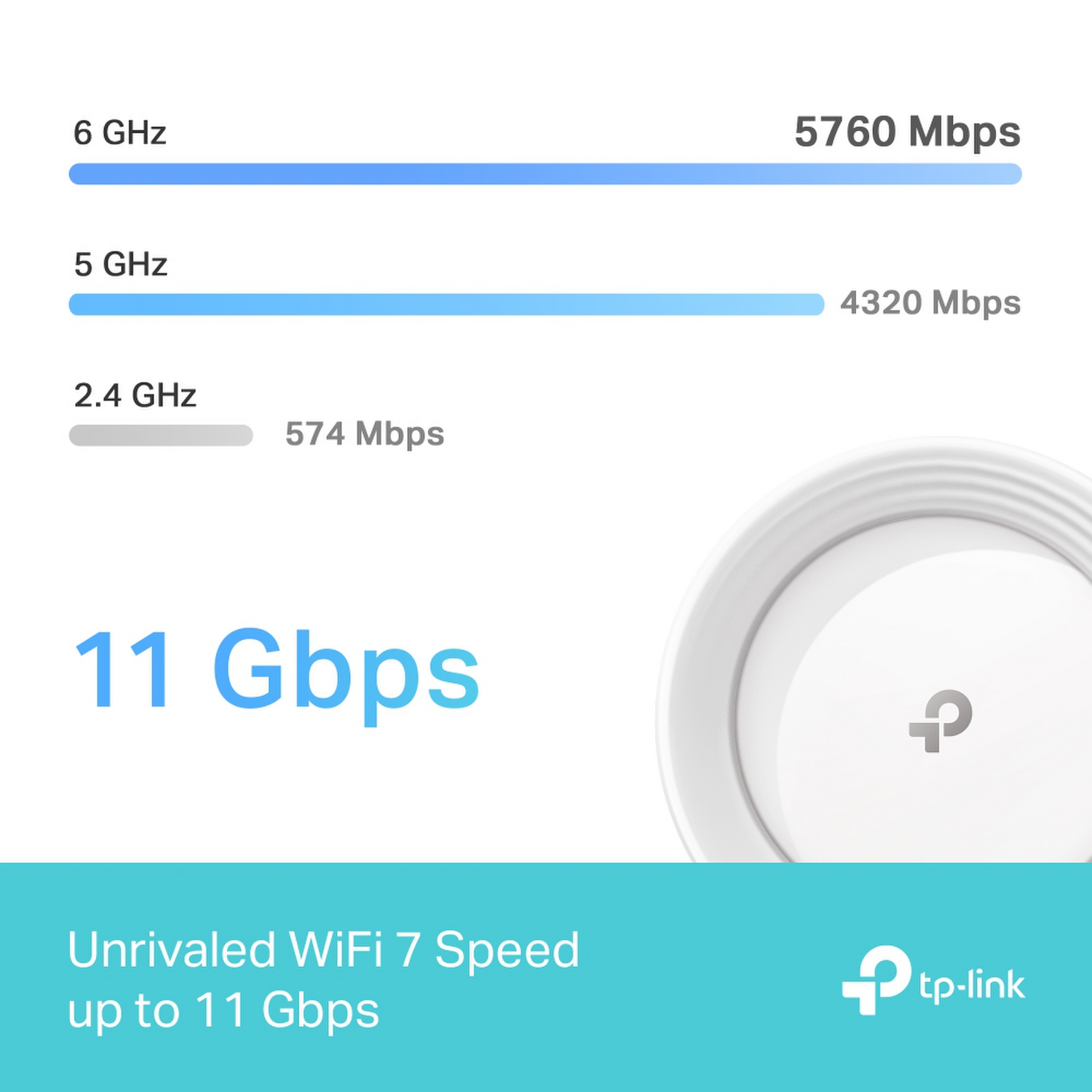 Sistema WiFi 7 Tp-Link Deco BE65 2 pack BE11000