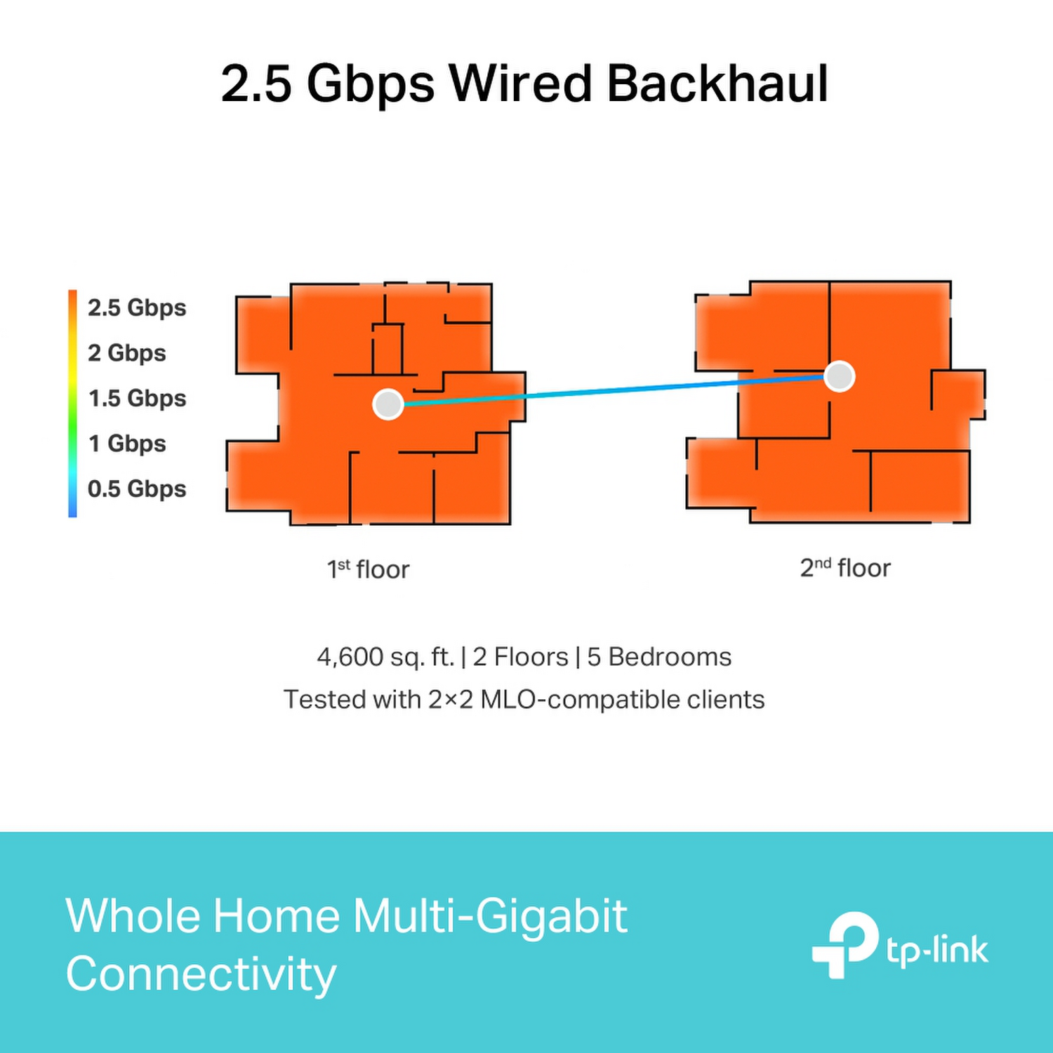 Sistema WiFi 7 Tp-Link Deco BE65 2 pack BE11000