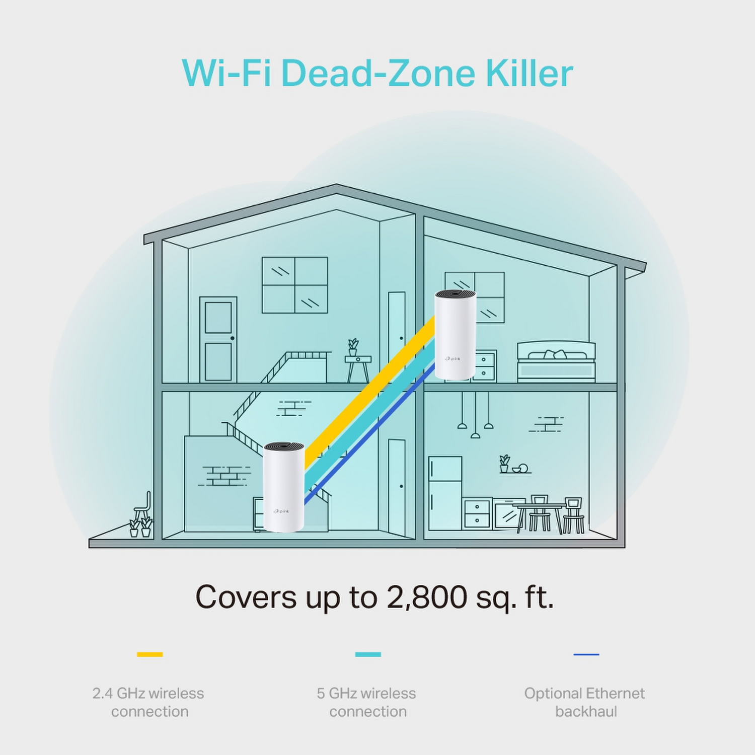 Sistema Wifi Mesh Full Cobertura Tp-link Deco M4 2 Pack